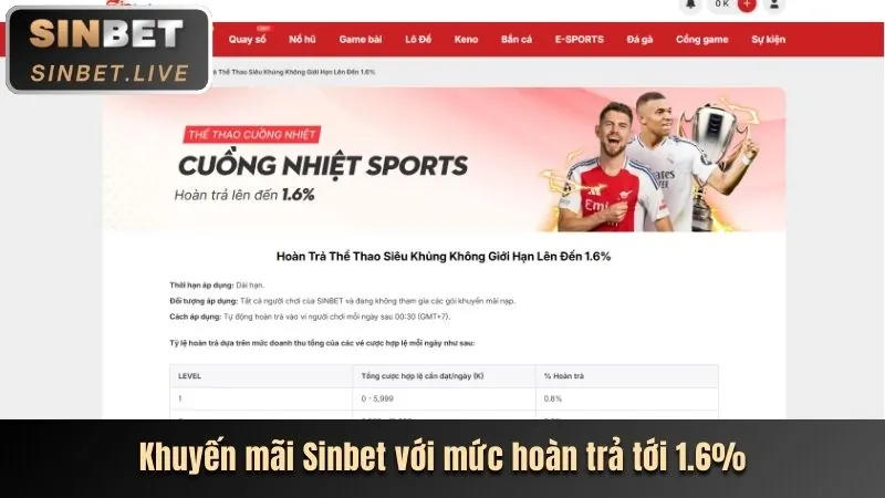 Khuyến mãi cá cược bóng đá shbet5
